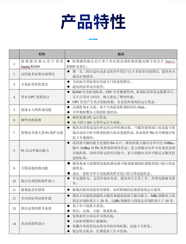 超高频四通道读写器（AS9F）插图