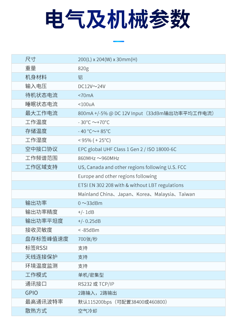 超高频四通道读写器（AS9F）插图1