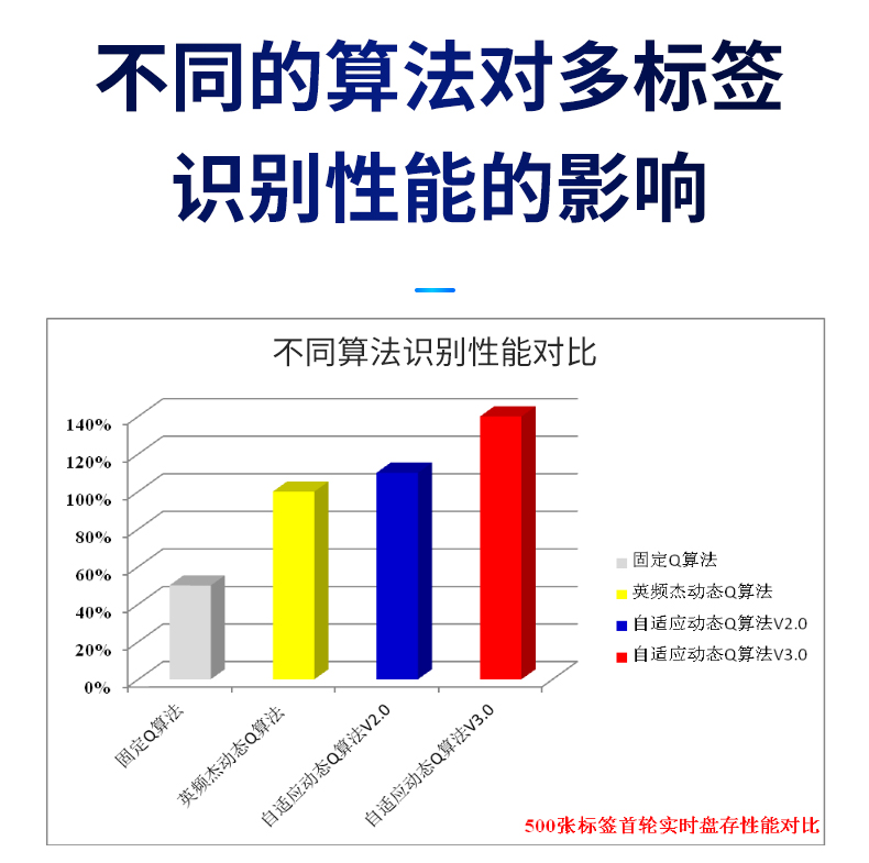 超高频四通道读写器（AS9F）插图2