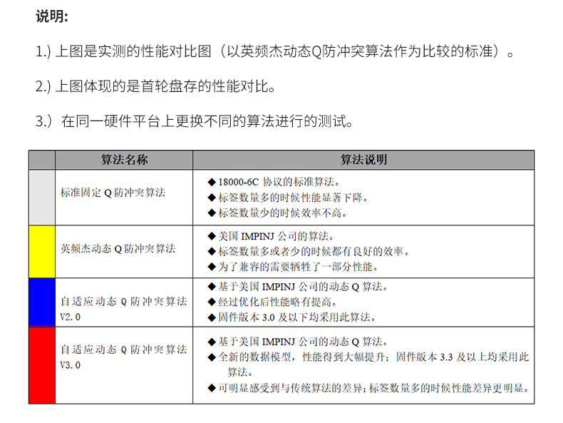 超高频四通道读写器（AS9F）插图3
