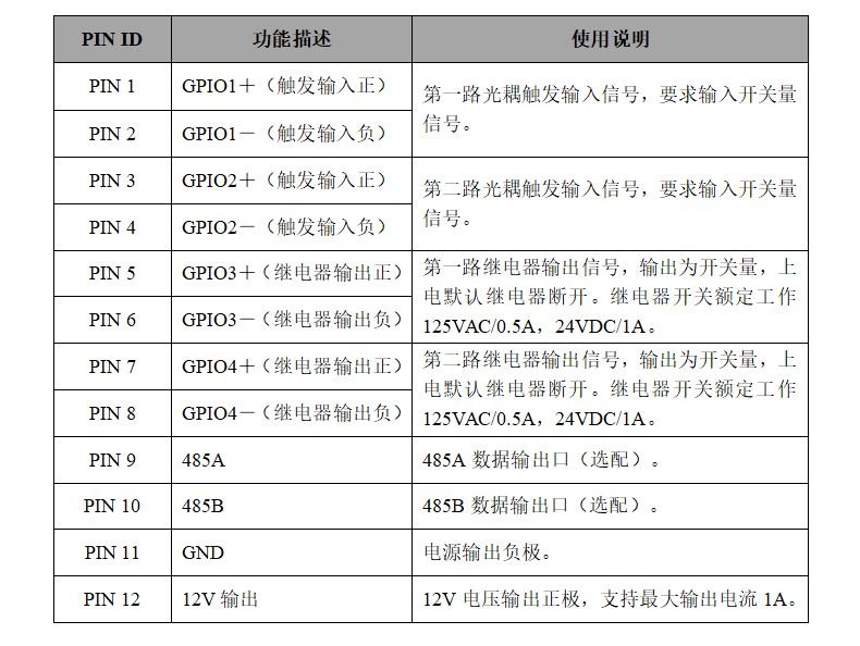 超高频四通道读写器（AS9F）插图4