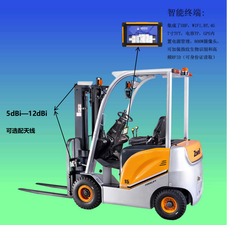RFID射频识别智能叉车管理插图 RFID智能叉车管理