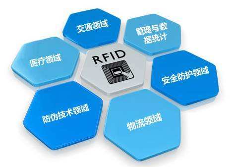 RFID技术在国内应用发展趋势插图