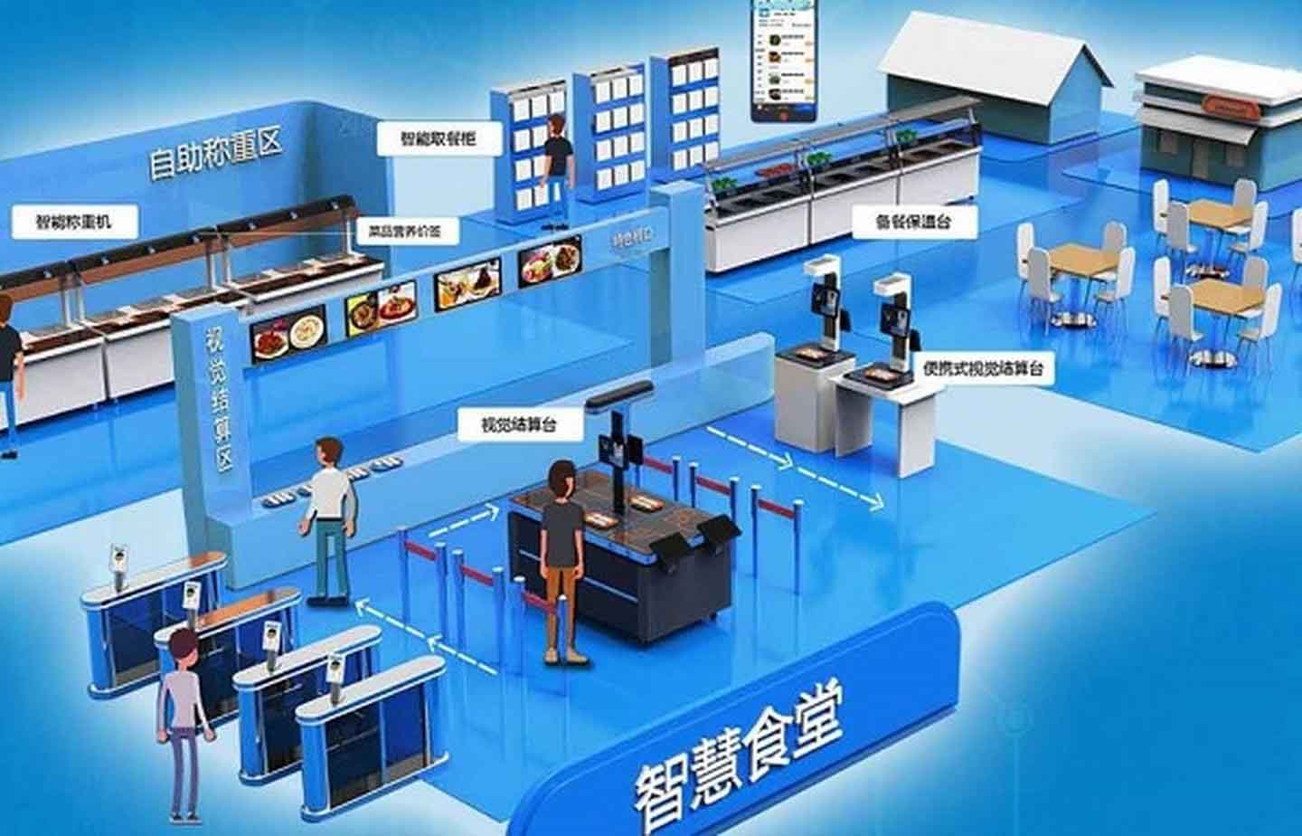 深圳艾森物联的智慧食堂插图 智慧食堂