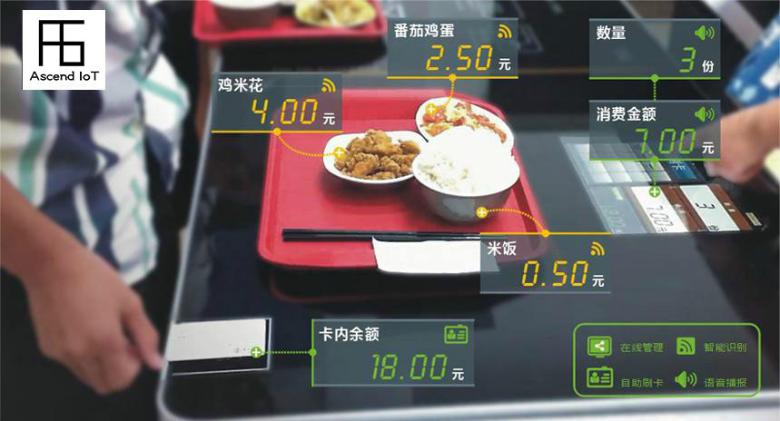 基于AI视觉识别的智慧食堂解决方案插图 基于AI视觉识别的智慧食堂解决方案