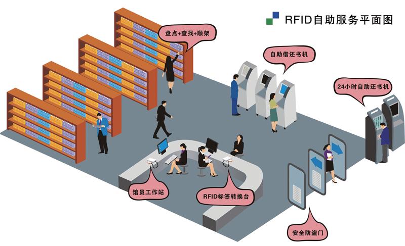 深圳艾森物联的RFID资产跟踪解决方案插图 RFID技术应用于图书馆管理