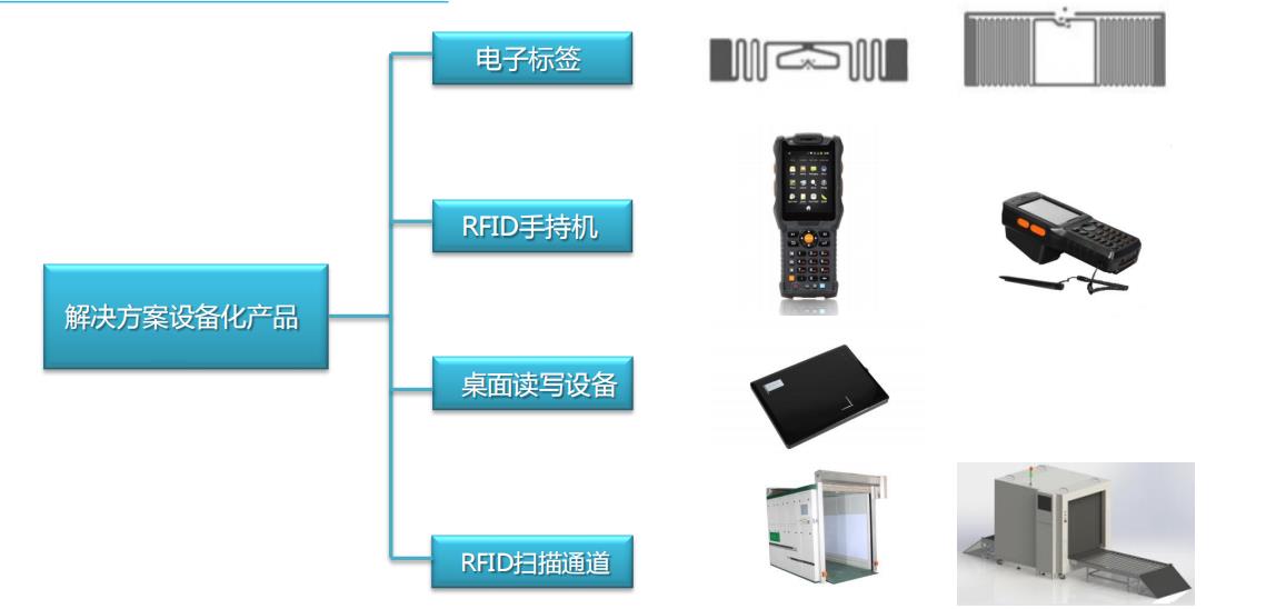 智能化的RFID电子门票系统，规范票务市场插图