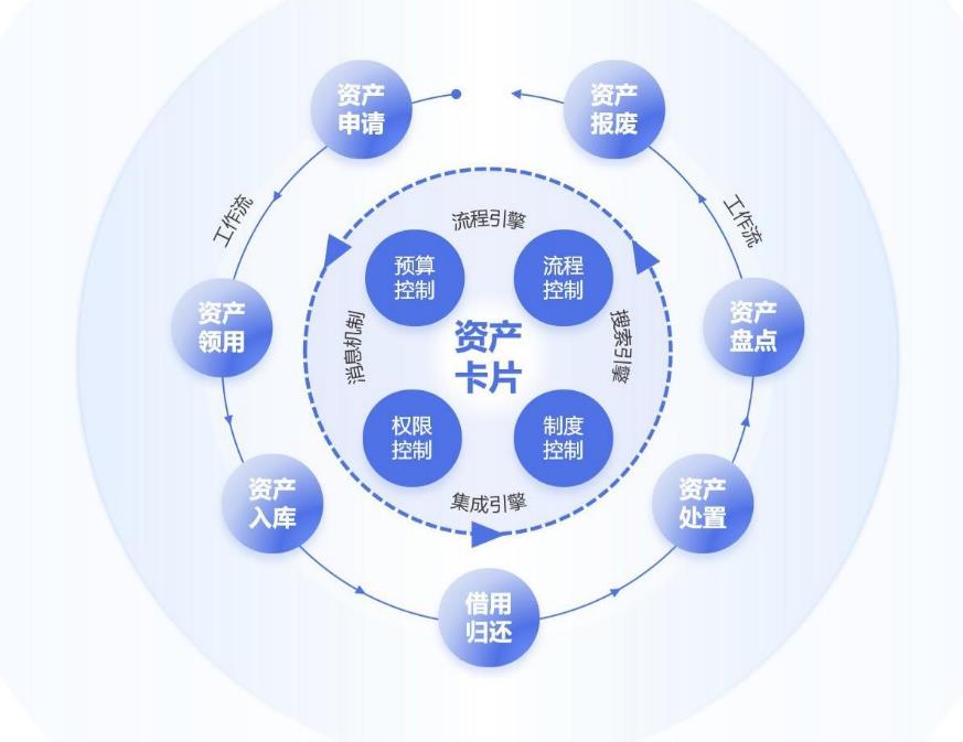 有了RFID技术，办公资产管理变得井井有条插图1