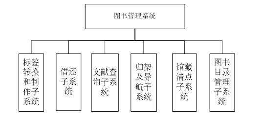 RFID智能图书馆：为图书管理注入智慧和效率插图3