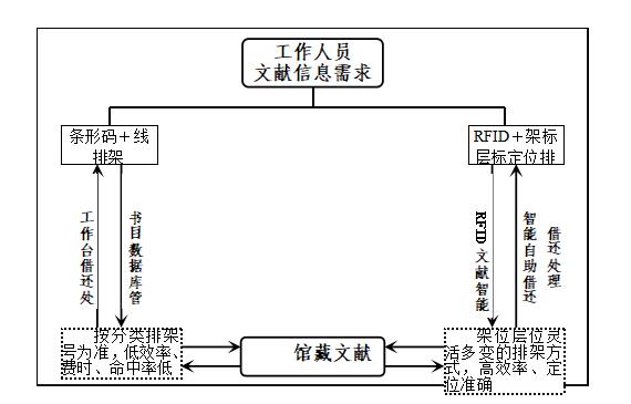 RFID智能图书馆：为图书管理注入智慧和效率插图1