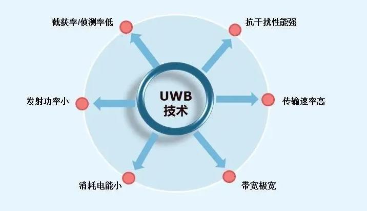 深入了解室内定位技术：UWB如何实现定位与导航？缩略图
