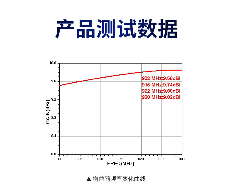 10dbi远场门禁天线插图2