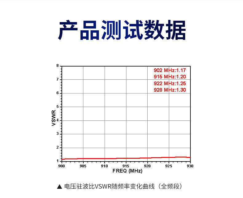 12dbi远距离天线插图2