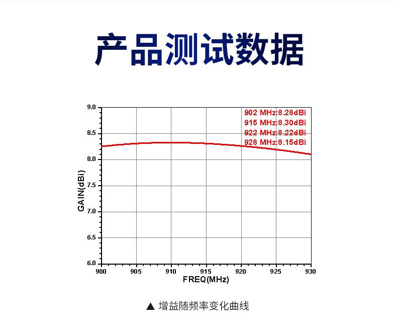 8dbi零售天线插图2