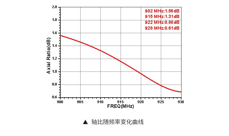 8dbi零售天线插图3