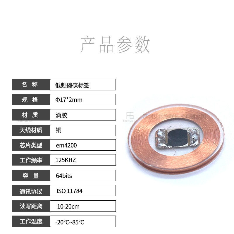 碗碟智盘芯片插图