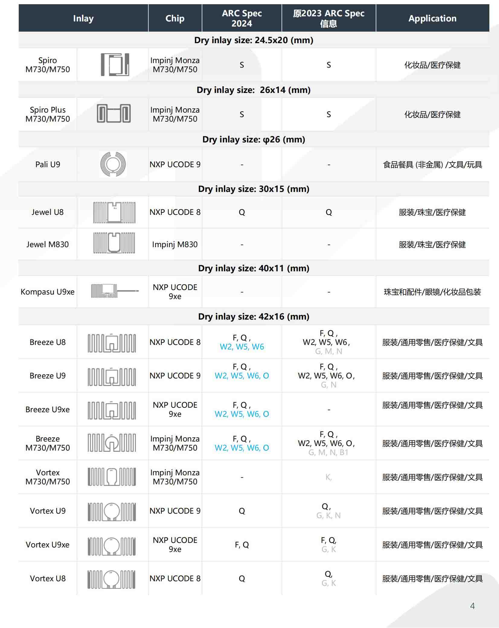RFID商品标签（服饰、珠宝领域Spec F、Q）插图1