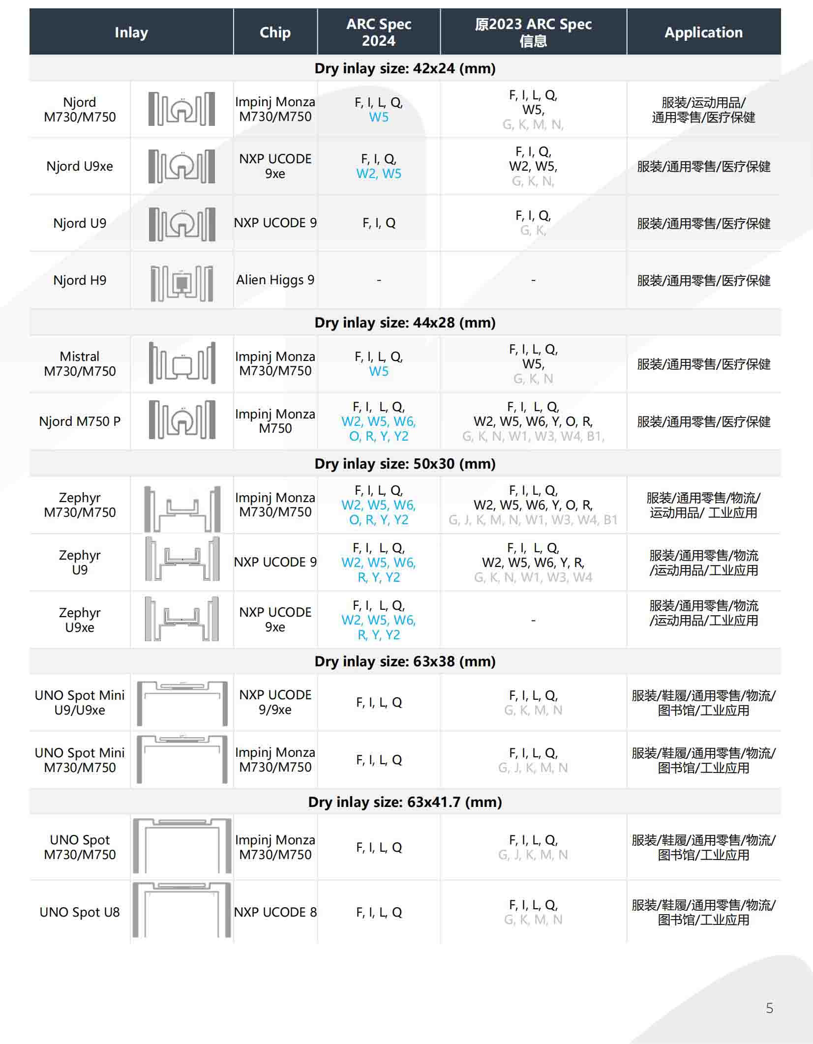 RFID商品标签（服饰、珠宝领域Spec F、Q）插图2