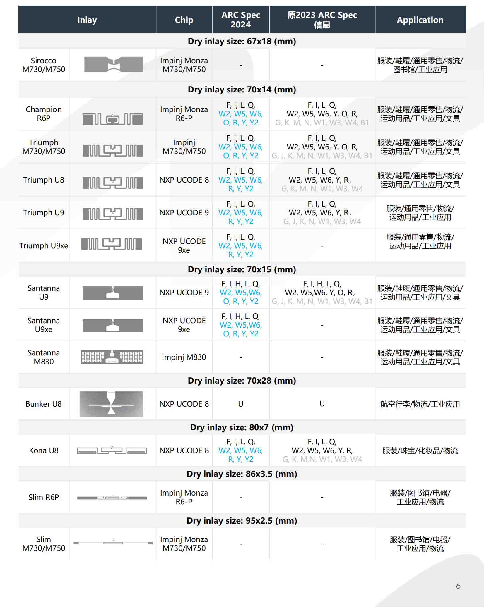 RFID商品标签（服饰、珠宝领域Spec F、Q）插图3