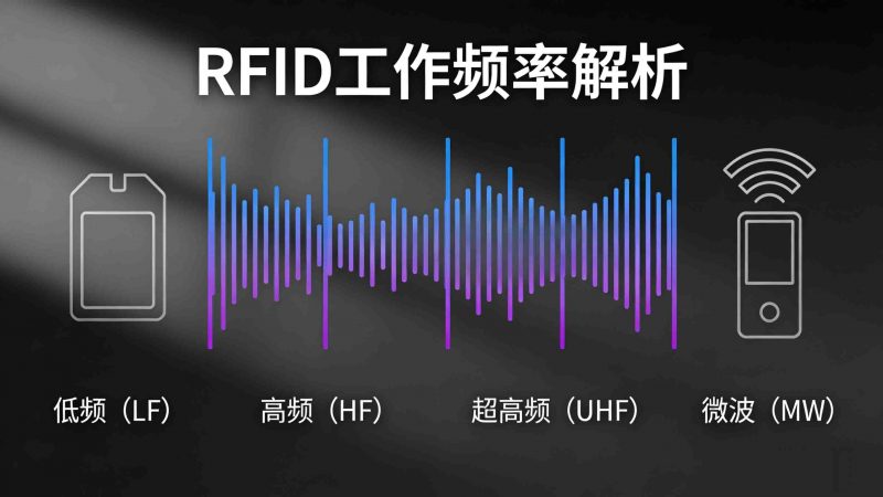 RFID工作频率解析缩略图