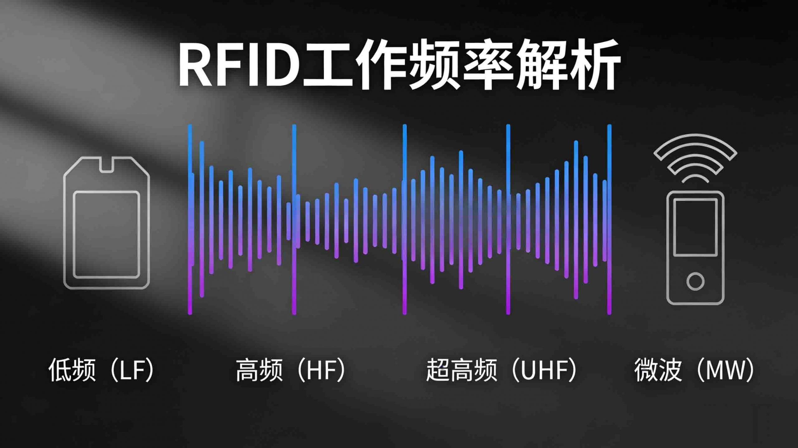 RFID工作频率解析插图