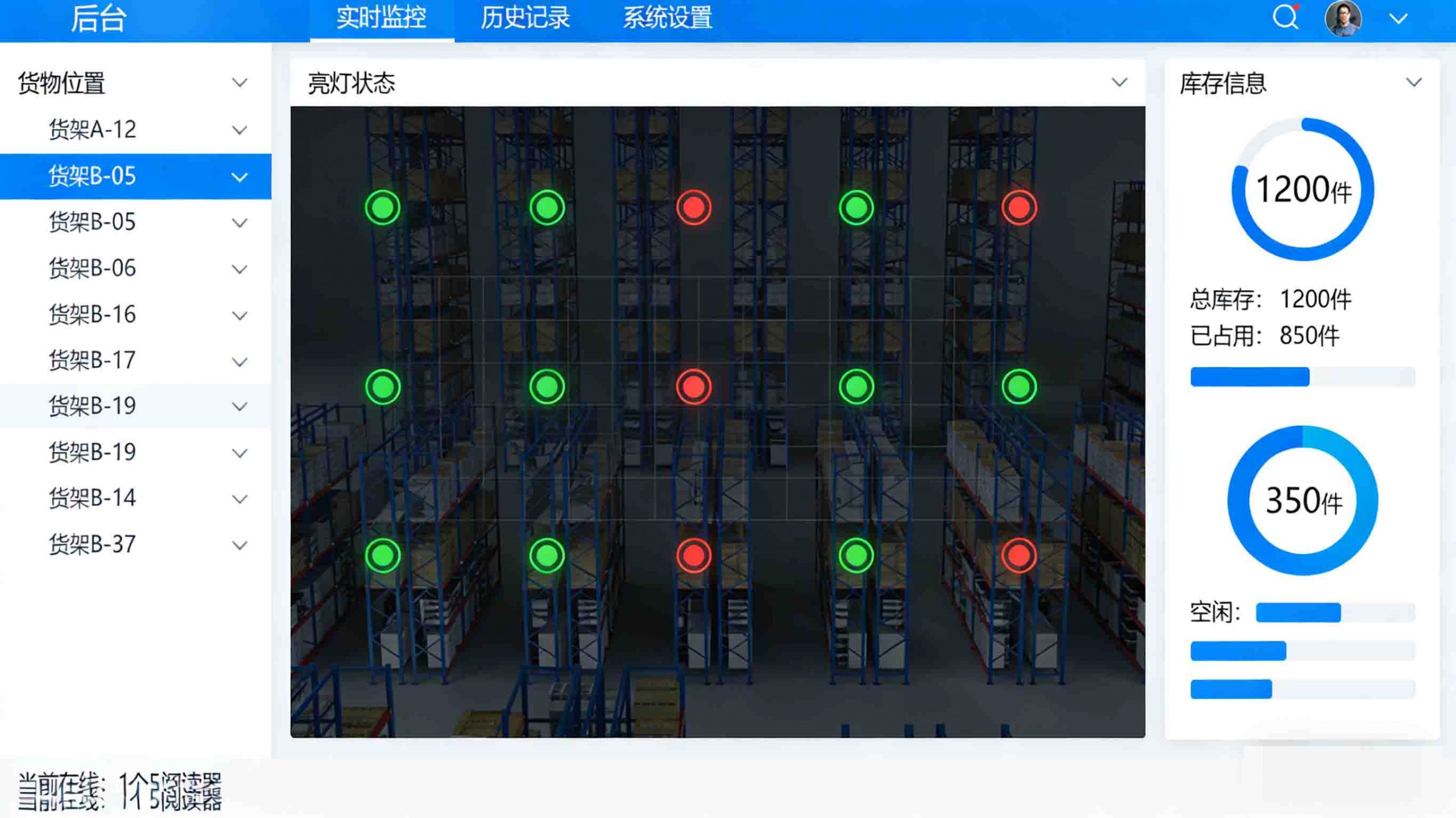 RFID仓库亮灯寻物系统的应用与价值插图1 RFID仓库亮灯寻物系统的应用与价值插图1