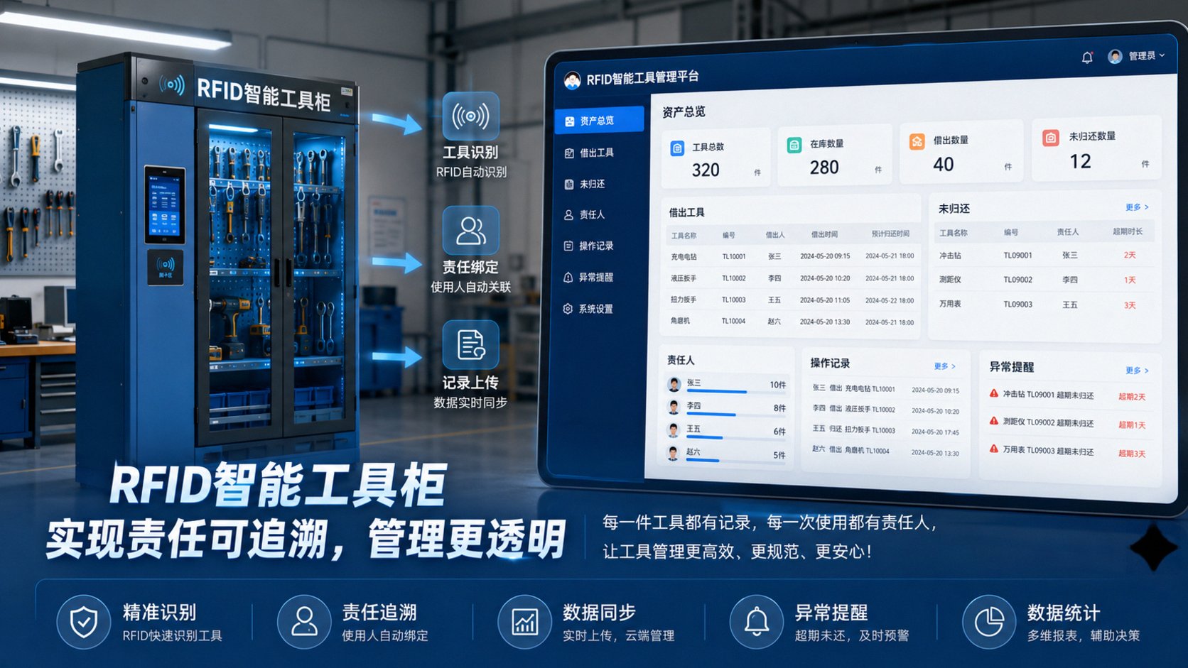 工具借出去找不到？RFID智能工具柜怎么解决插图2